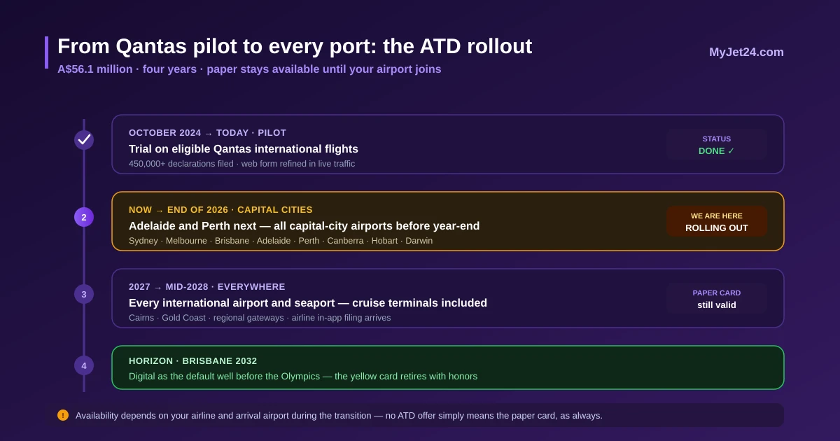 Australia Travel Declaration rollout timeline — Qantas pilot since October 2024, all capital-city airports by end of 2026, every international airport and seaport by mid-2028