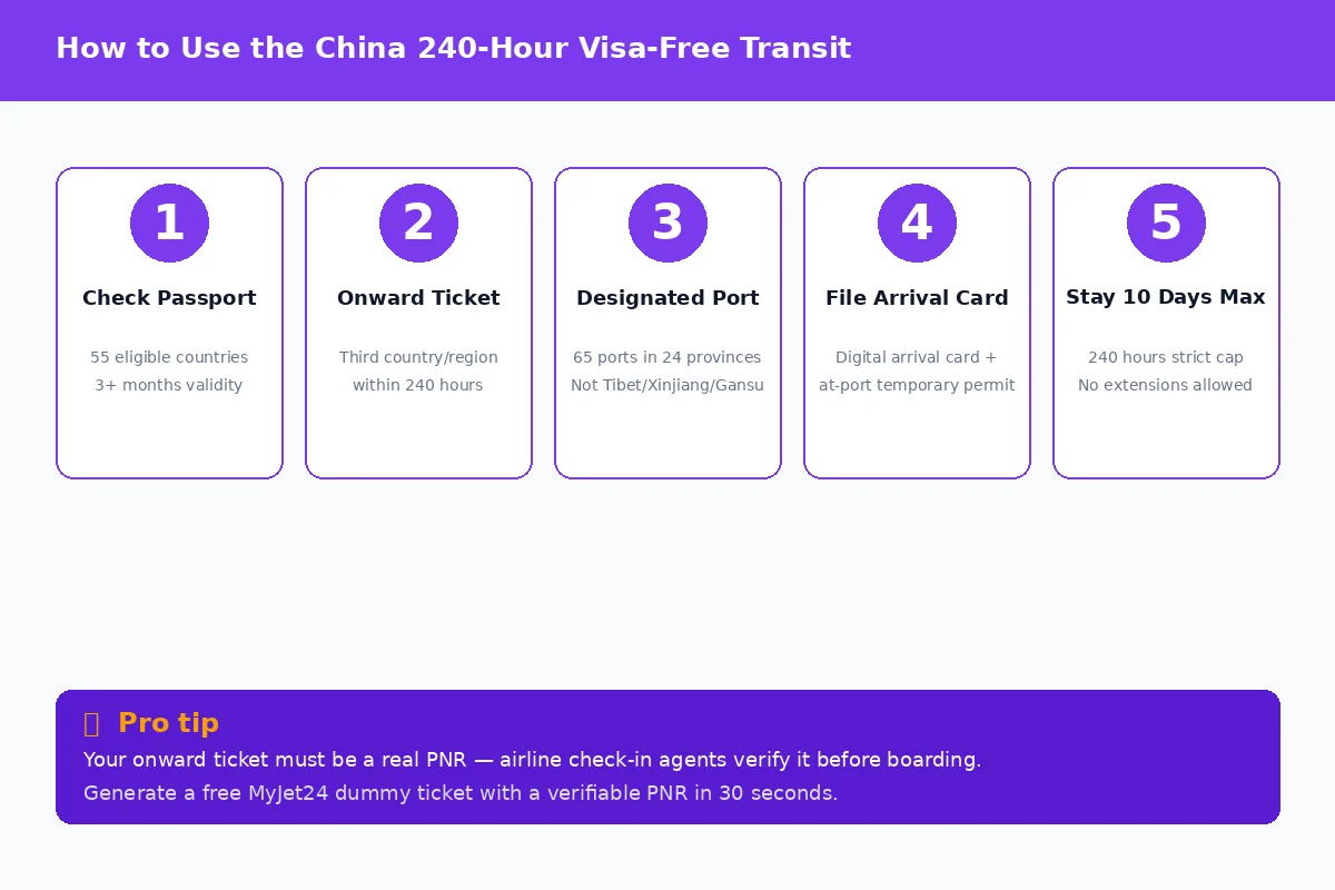 5-step process to use China 240-hour visa-free transit — passport check, onward ticket, port, arrival card, 10-day max