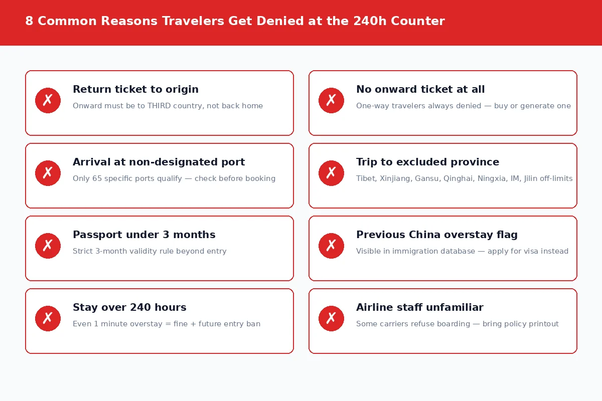 8 common reasons travelers get denied at China 240-hour visa-free transit counter