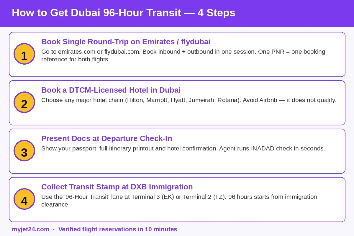Step-by-step process to get Dubai 96-hour free transit visa at check-in — Emirates and flydubai