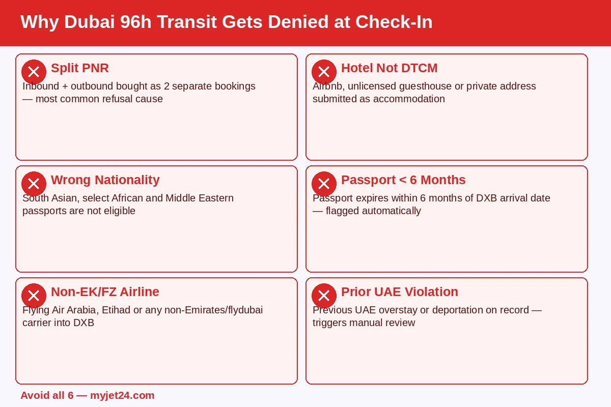 7 common reasons Dubai 96-hour free transit visa is refused at check-in — PNR, DTCM, passport, nationality