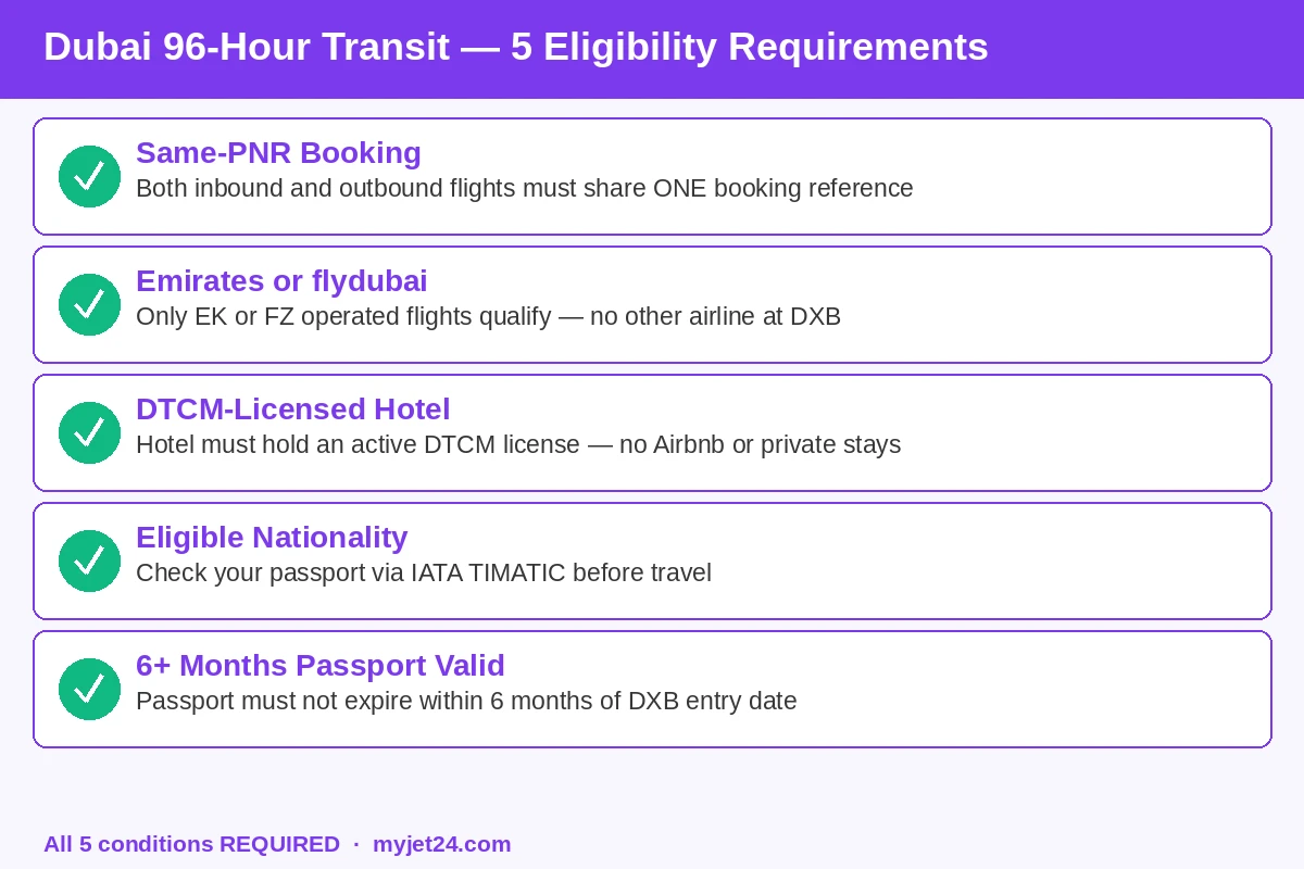 Dubai 96-hour free transit visa eligibility checklist 2026 — passport, PNR, DTCM hotel requirements