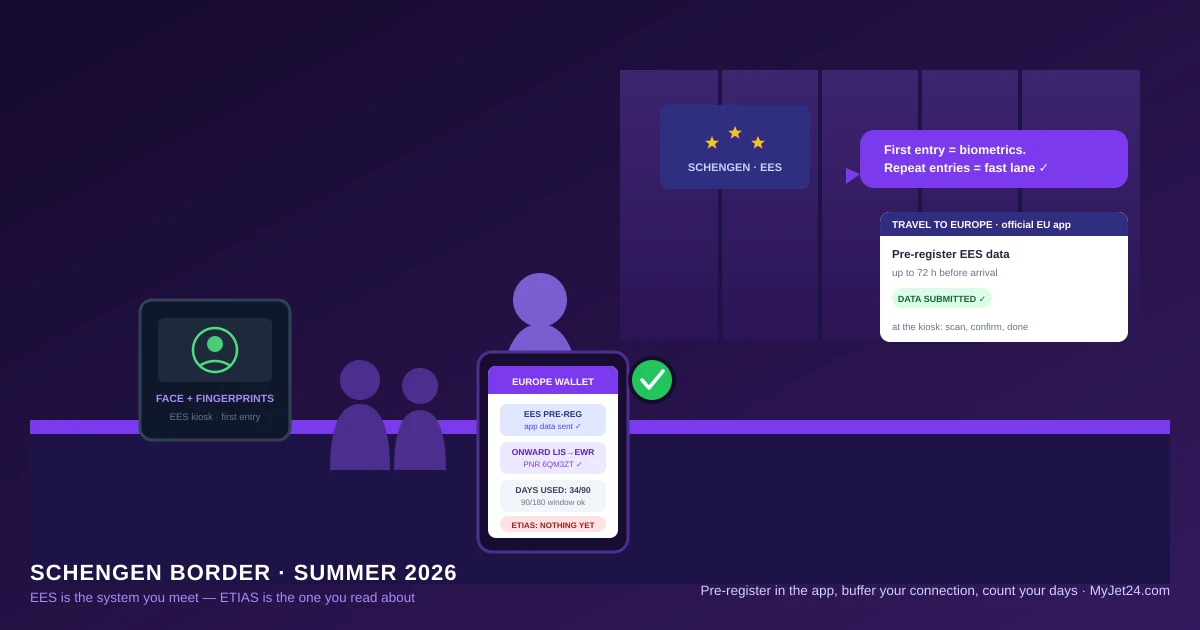 EES biometric border registration in summer 2026 — the system travelers actually face now, with kiosks, fingerprints and queue planning