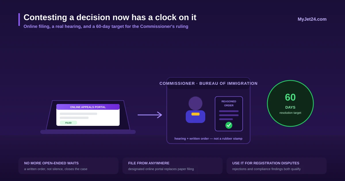 India's new digital appeals process for Bureau of Immigration decisions — filed online to the Commissioner, with a hearing, a reasoned order and a 60-day resolution target