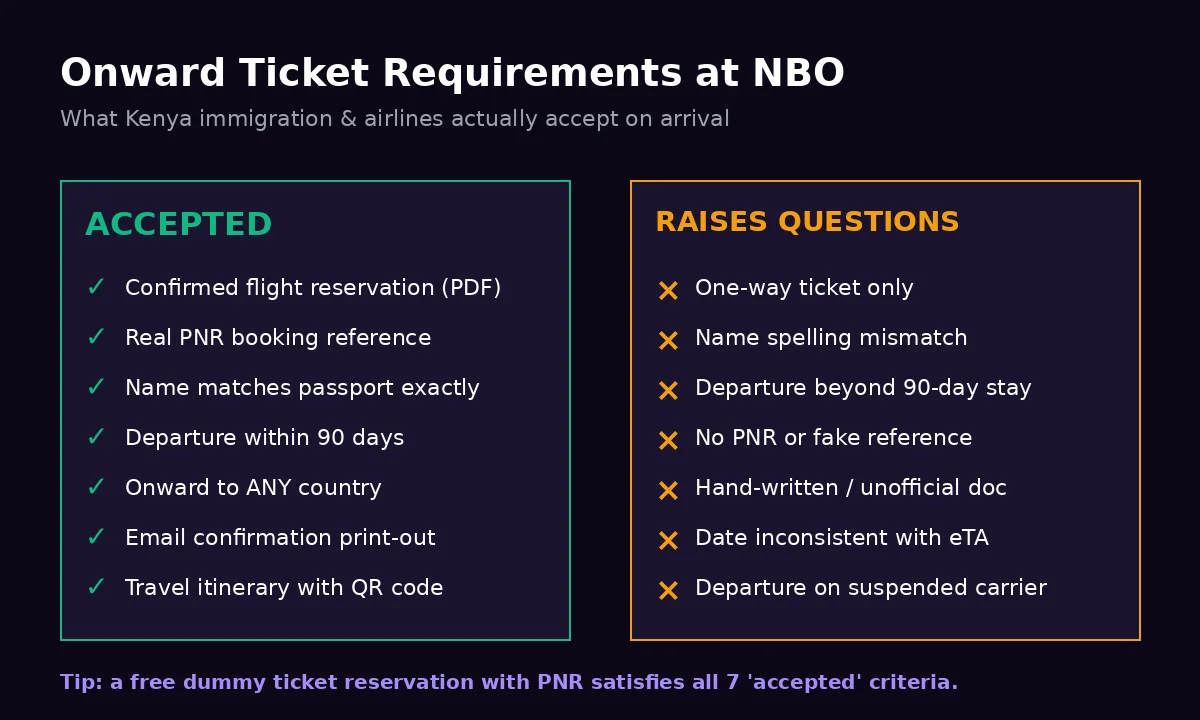 What Kenya immigration accepts vs rejects for onward ticket proof at NBO airport