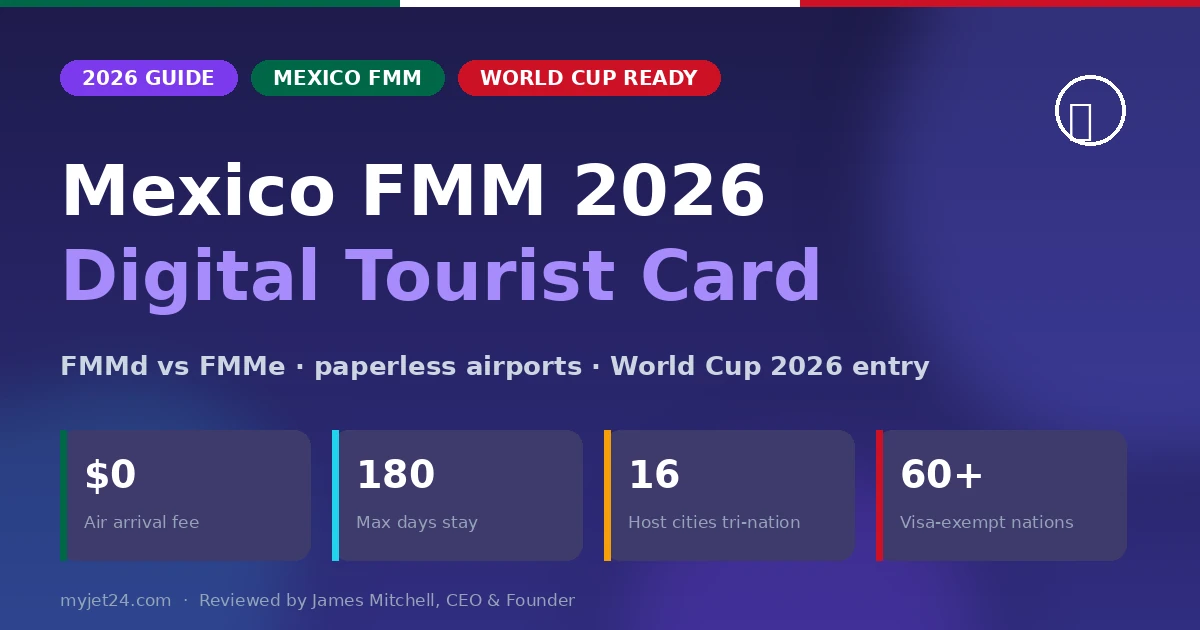 Mexico FMM 2026 digital tourist card guide hero — FMMd, FMMe, World Cup entry, INM passport control