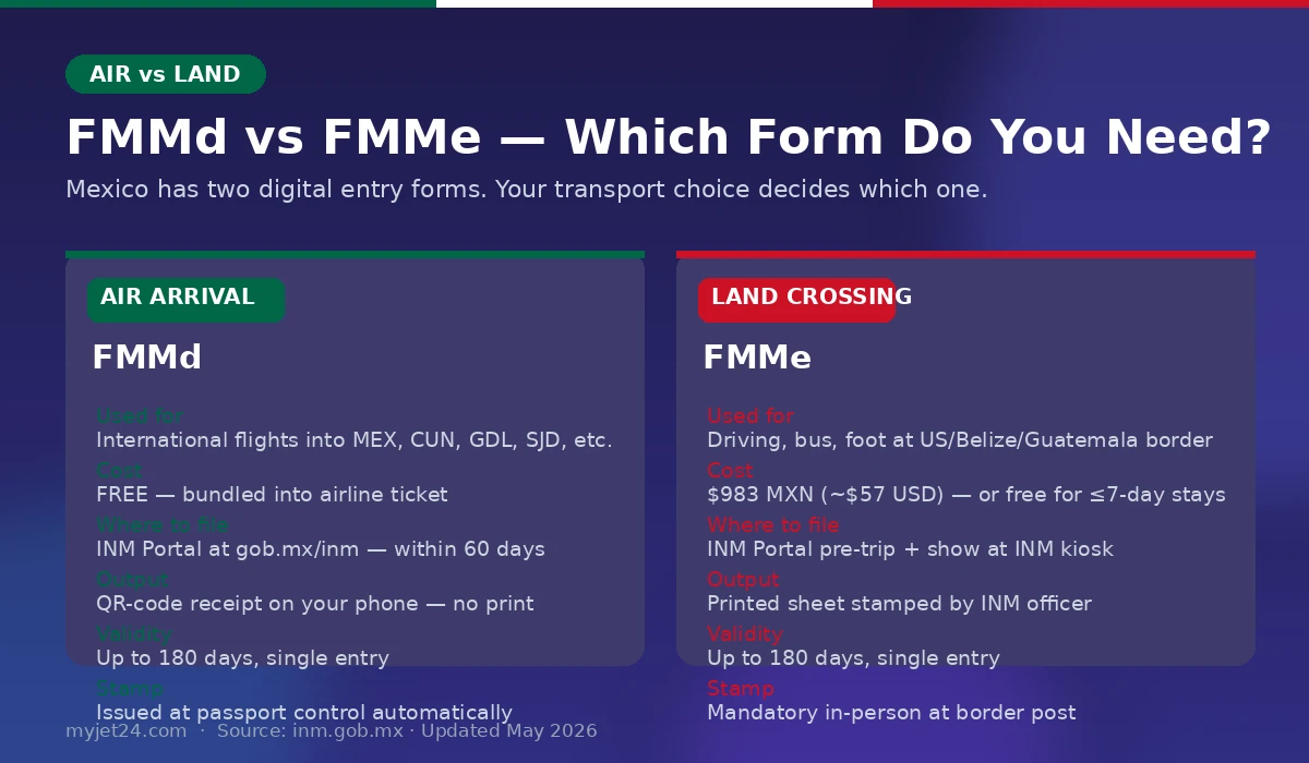 Mexico FMMd vs FMMe comparison — digital tourist card for air arrivals vs electronic form for land crossings