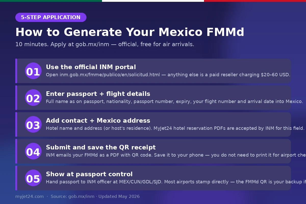 Mexico FMMd step-by-step application process 2026 — INM portal, passport, flight details, QR receipt