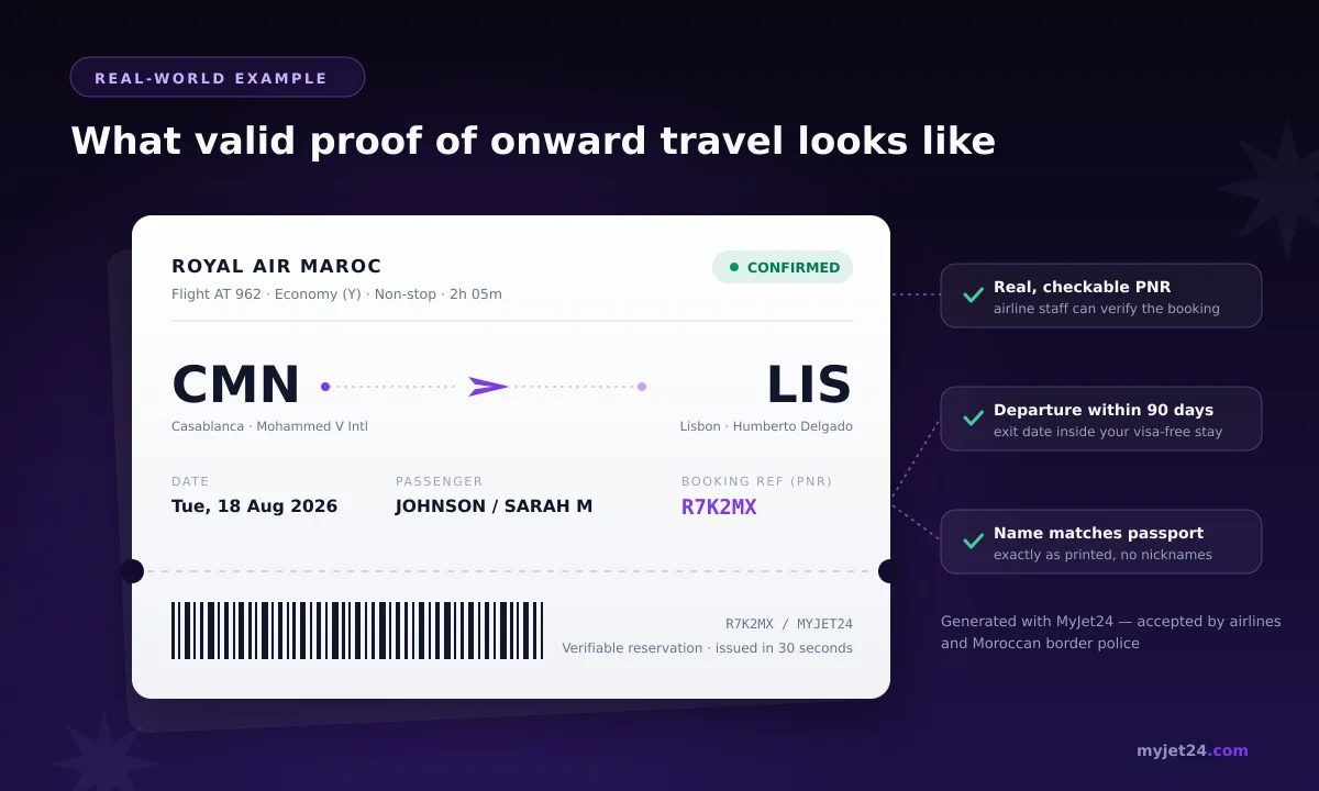 Example of valid proof of onward travel for Morocco — flight reservation Casablanca to Lisbon with real verifiable PNR, matching passport name, departure within 90 days