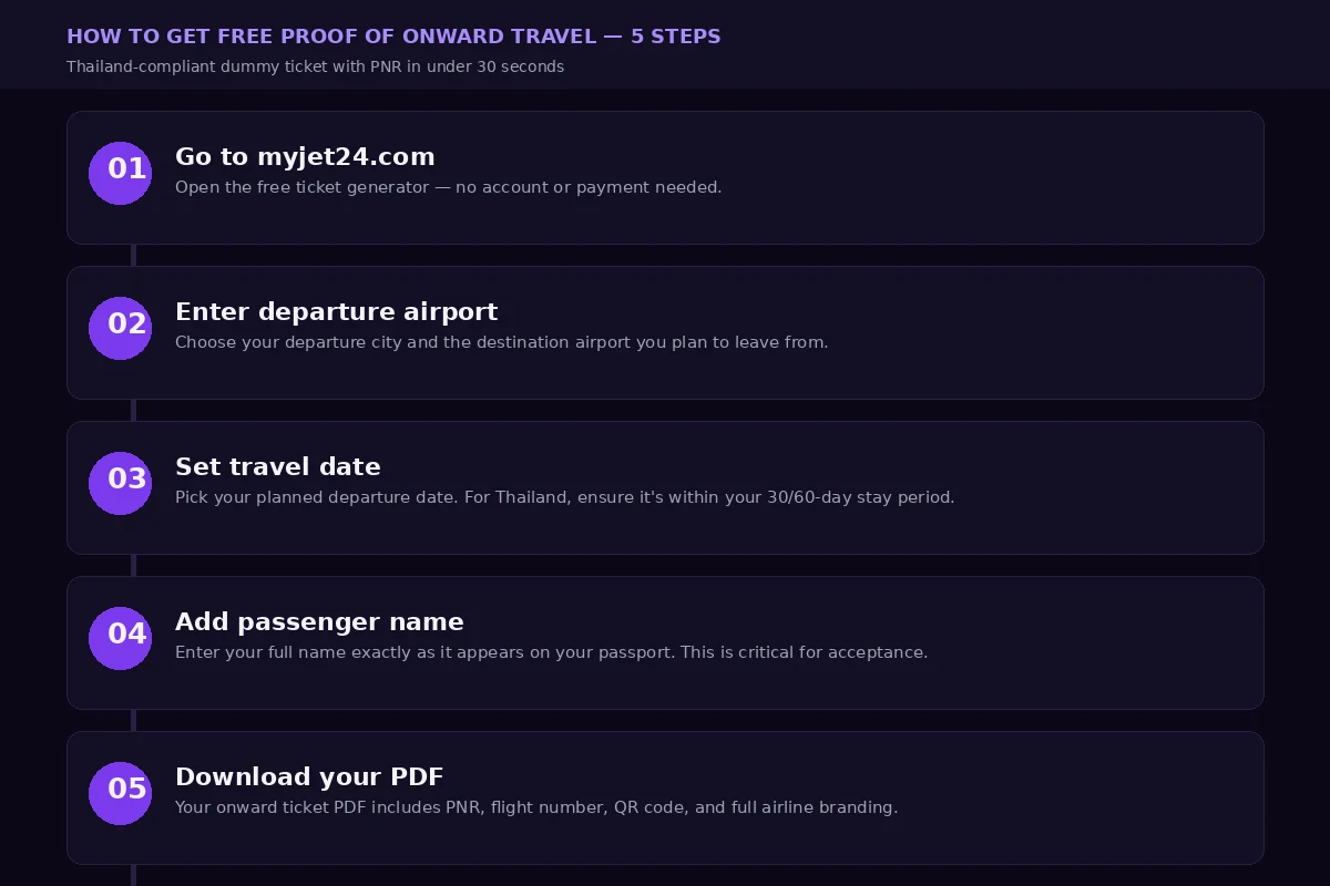 5 steps to get free proof of onward travel for Thailand — myjet24.com dummy ticket generator