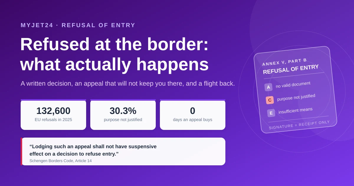 Refused entry at the border explained — the standard refusal form, the border officer's decision and the return flight, with 2025 EU refusal statistics