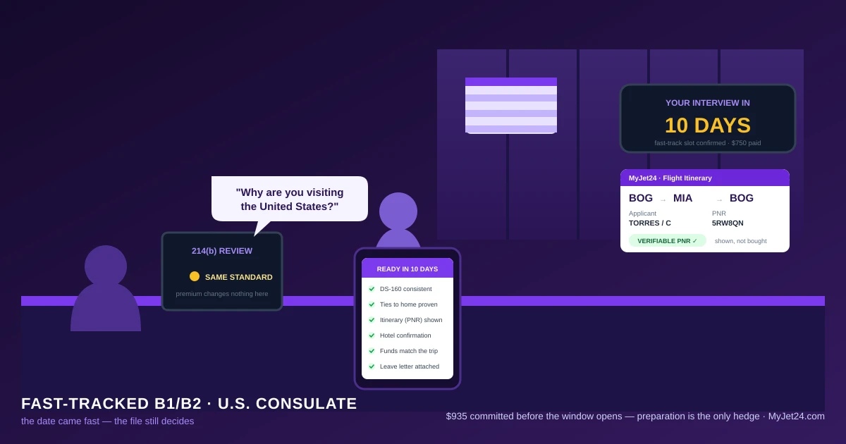 Fast-tracked B1/B2 interview in 10 days — complete document file with DS-160, ties to home, funds and a verifiable flight itinerary instead of a purchased ticket