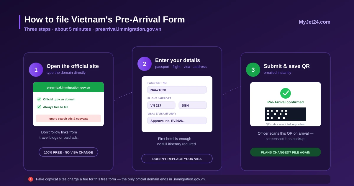 Three steps to file Vietnam's Pre-Arrival Form: open the official portal within 3 days, enter passport and flight details, submit and save the QR code