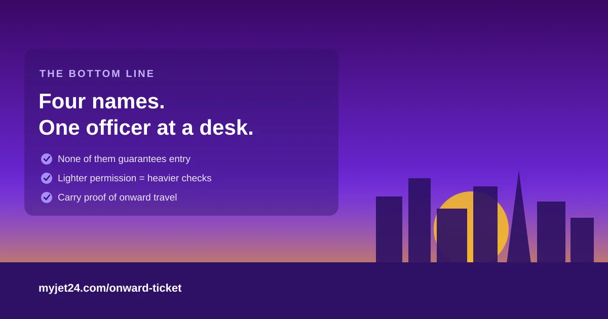 Four entry-permission types all lead to the same border officer — the decision point where admissibility is granted, shown over a sunset skyline