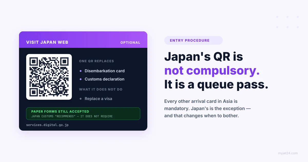 Visit Japan Web panel showing the scannable QR code, the disembarkation card and customs declaration it replaces, and a note that Japan Customs recommends rather than requires electronic submission