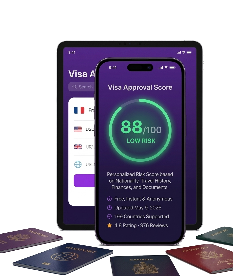 Visa approval score app showing an 88/100 low-risk result with scored factors for nationality, travel history, finances and documents