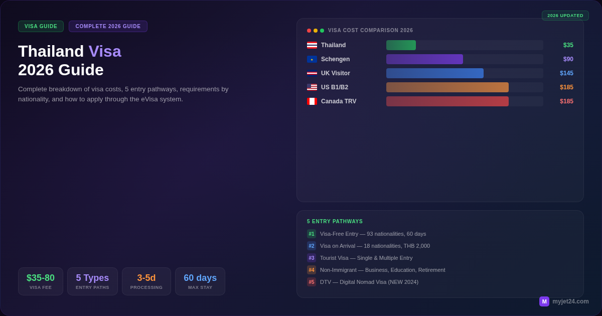 Thailand Visa 2026 Complete Guide - Costs, Types, Requirements and Application Process