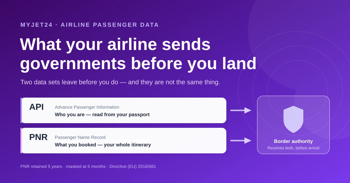 API vs PNR explained — the two sets of passenger data airlines transmit to governments before a flight lands, showing identity data and booking itinerary data