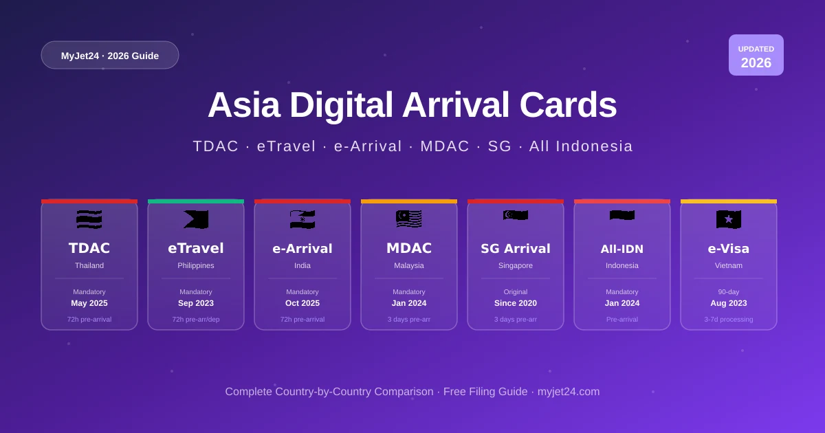 Asia Digital Arrival Cards 2026 hero — TDAC Thailand, eTravel Philippines, India e-Arrival, MDAC Malaysia, SG Arrival Card, All Indonesia, Vietnam e-Visa comparison