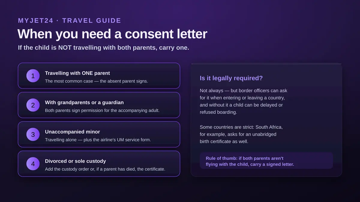 When you need a child travel consent letter: travelling with one parent (absent parent signs), with grandparents or a guardian (both parents sign), as an unaccompanied minor, or with divorced/sole-custody arrangements; border officers can request it