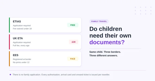 Do Children Need Their Own Travel Documents?