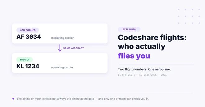 Codeshare flight explained: one aircraft sold under a marketing flight number and an operating flight number, with the US and EU disclosure rules named alongside