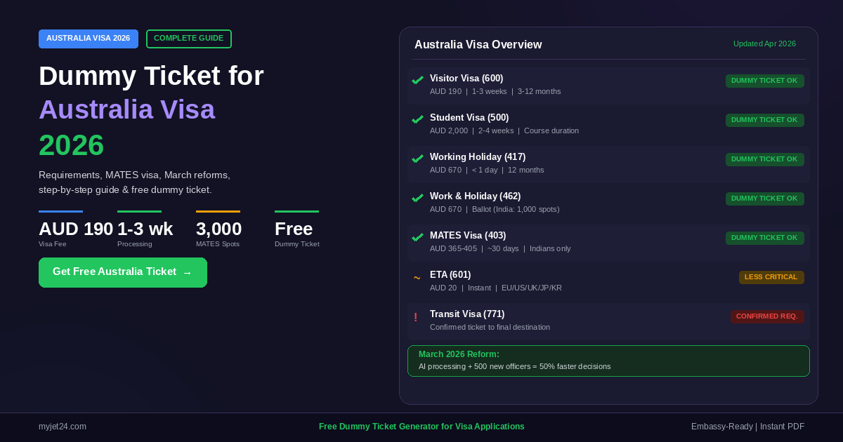 Dummy ticket for Australia visa 2026 - complete guide showing visa types, requirements, and free dummy ticket generator for Subclass 600, Student Visa 500, MATES visa and more