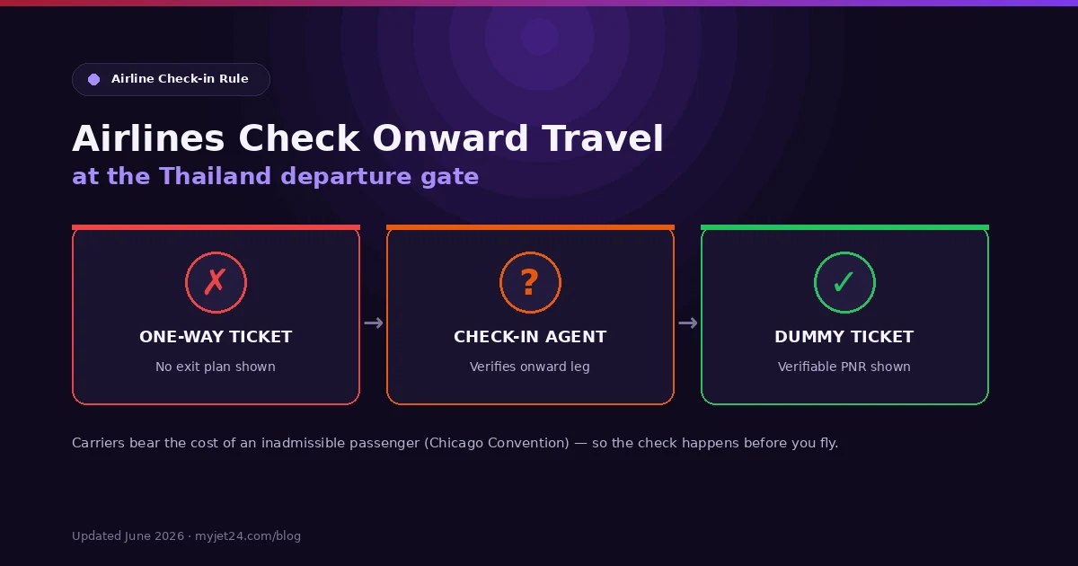 Airline check-in counter — carriers can deny boarding to Thailand without proof of onward travel