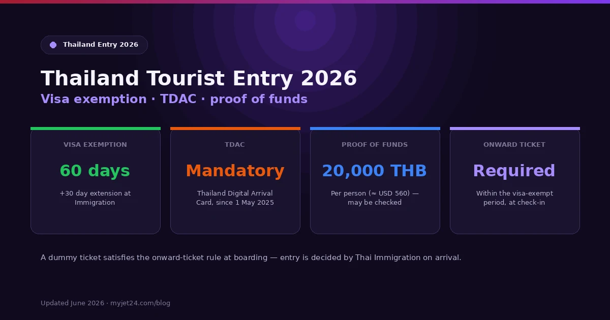 Thailand tourist entry 2026 — 60-day visa exemption, mandatory TDAC, proof of funds and onward ticket