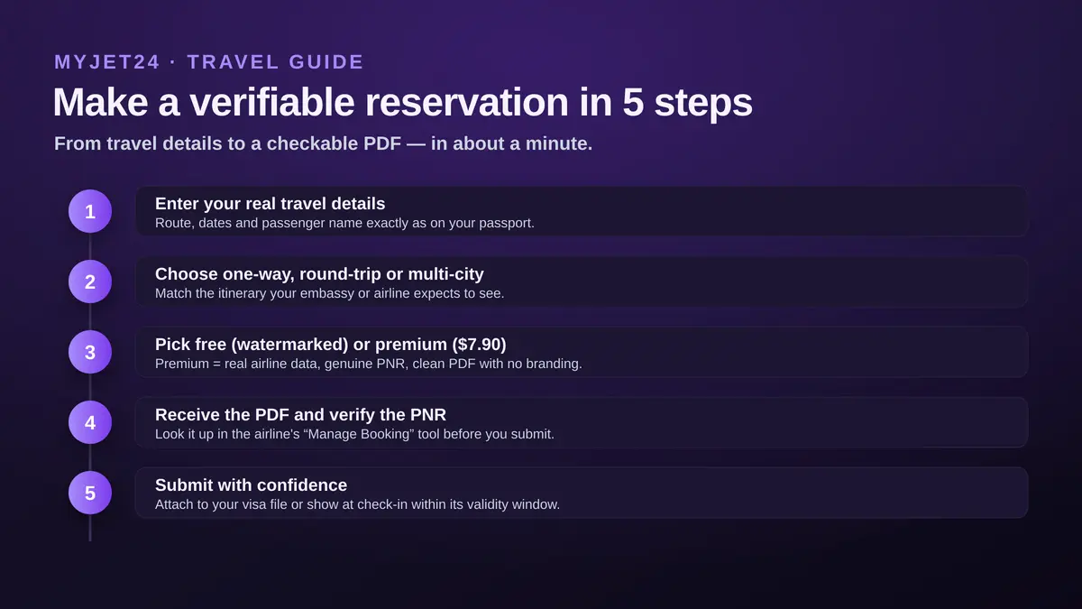 How to make a verifiable dummy ticket in 5 steps: enter real travel details, choose one-way round-trip or multi-city, pick free watermarked or premium reservation, receive the PDF and verify the PNR, then submit with confidence