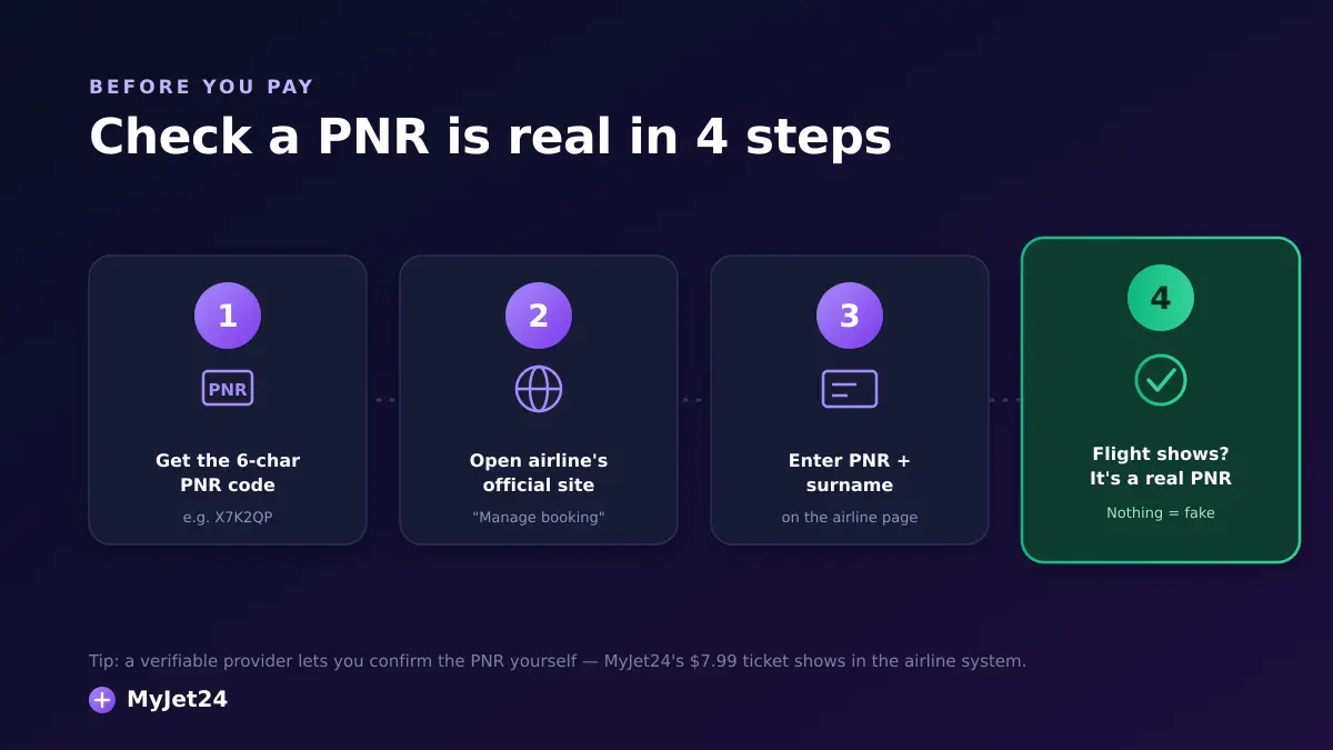 Four steps to verify a dummy ticket PNR before paying: get the six-character code, open the airline's official manage booking page, enter PNR and surname, and confirm the flight appears