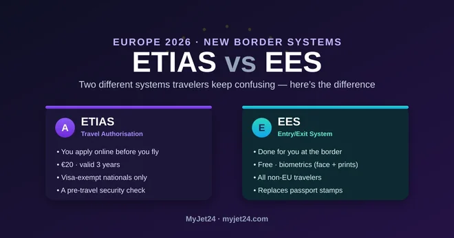 ETIAS vs EES 2026: The Real Difference and Which One You Actually Need