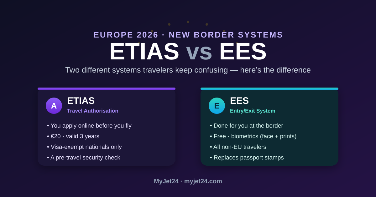 ETIAS vs EES 2026 comparison: ETIAS is a travel authorisation you apply for online, EES is a biometric border registration done at entry