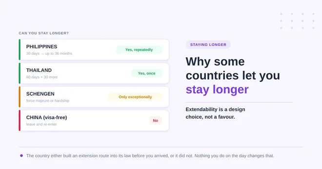 Why Some Countries Let You Stay Longer, and Some Don't