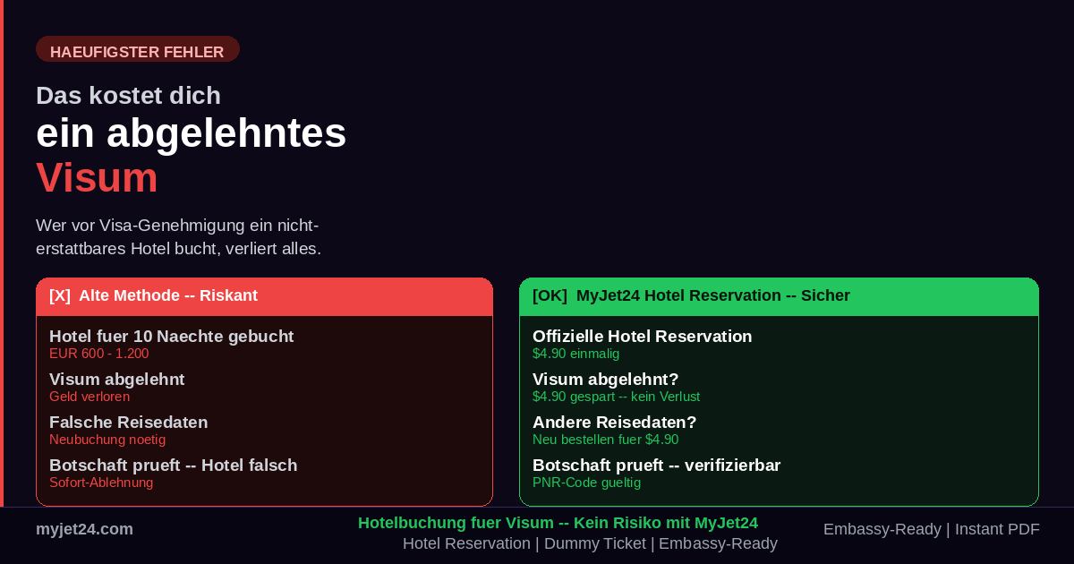 Vergleich: Alte Methode echtes Hotel buchen vs. MyJet24 Hotel Reservation – Risiko und Kosten im Überblick