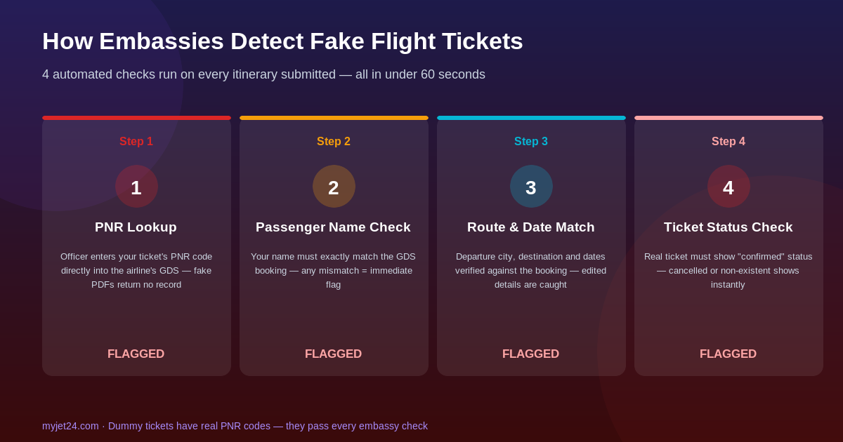 How embassies detect fake flight tickets — 4 step PNR check process