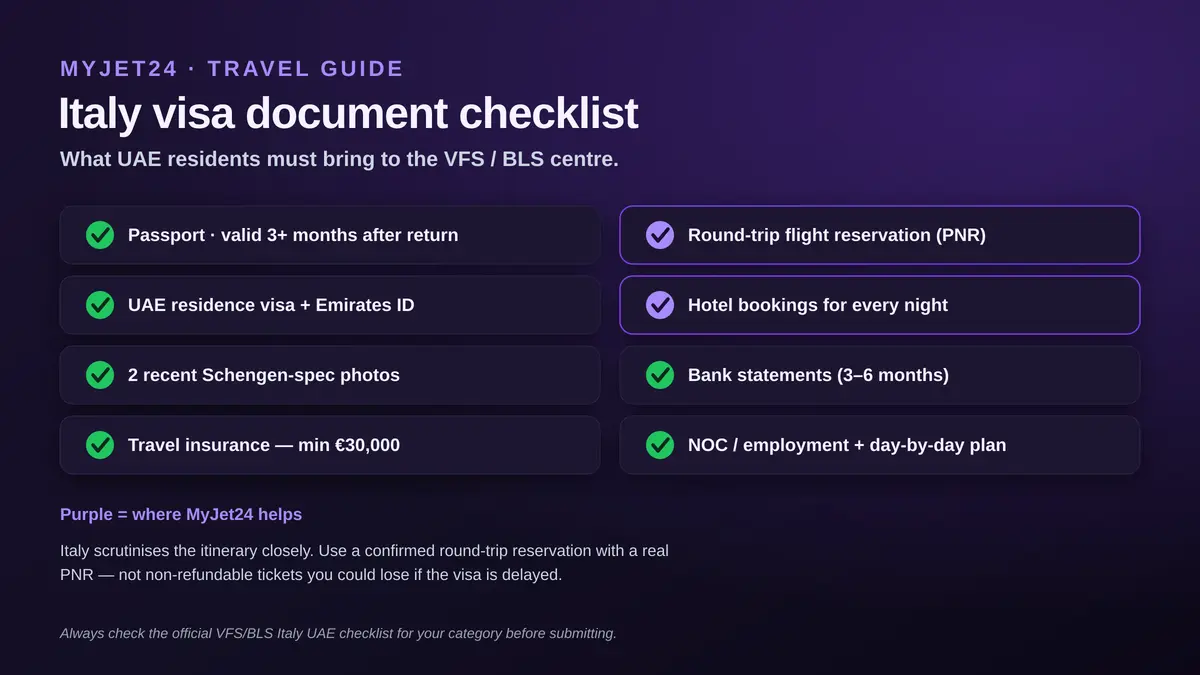 Italy visa document checklist for UAE residents: passport valid 3+ months after return, UAE residence visa and Emirates ID, two Schengen photos, travel insurance €30,000, round-trip flight reservation with PNR, hotel bookings, bank statements, NOC and day-by-day plan