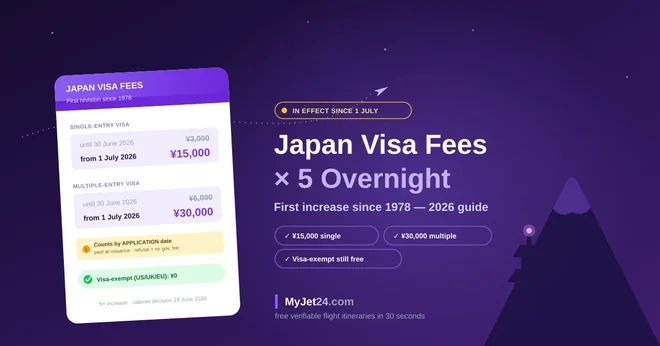 Japan Visa Fee Increase 2026: Fees Quintuple in First Revision Since 1978 — Who Pays the New ¥15,000