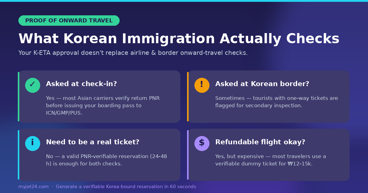 What Korean immigration actually checks regarding proof of onward travel for K-ETA holders in 2026