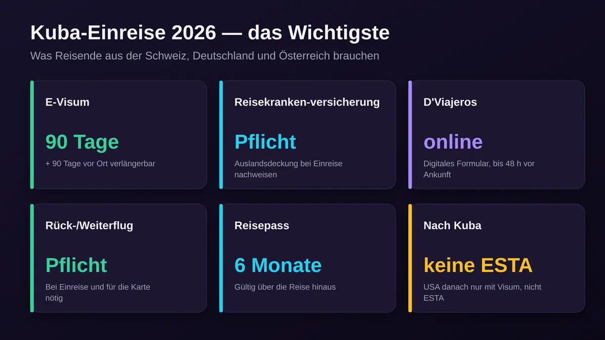 Kuba-Einreise 2026 Überblick: E-Visum 90 Tage, Reisekrankenversicherung Pflicht, D Viajeros, Rückflug Pflicht, Reisepass 6 Monate, keine US-ESTA nach Kuba