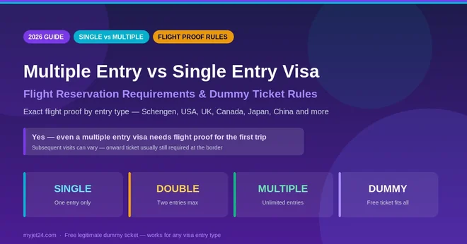 Multiple-Entry Visas