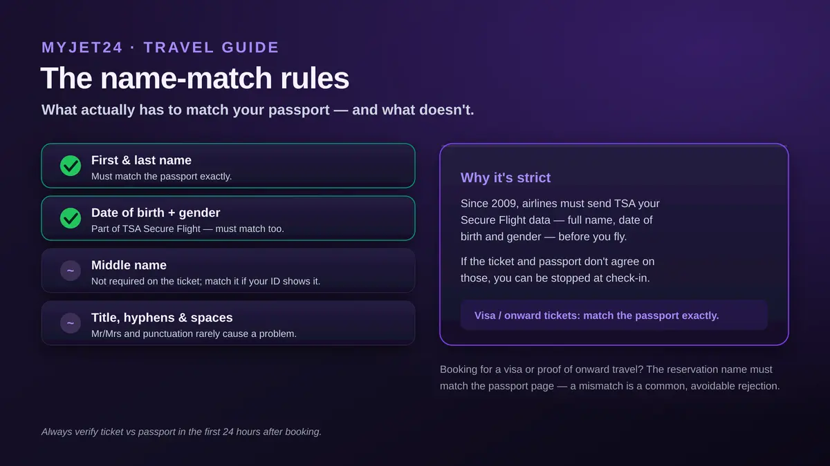 Name-match rules for a flight ticket: first and last name must match the passport exactly, date of birth and gender must match under TSA Secure Flight, a middle name is not required, and titles, hyphens and spaces rarely cause problems