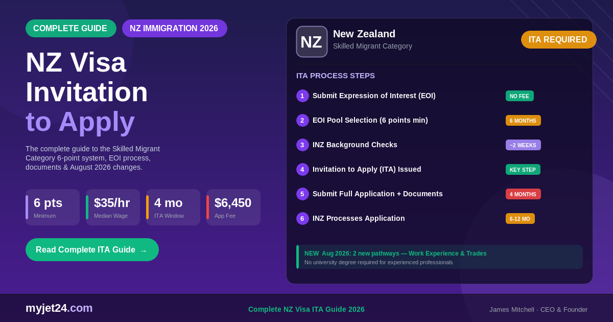 New Zealand Visa Invitation to Apply (ITA) 2026 complete guide showing the 6-step Skilled Migrant Category process from EOI to residence approval