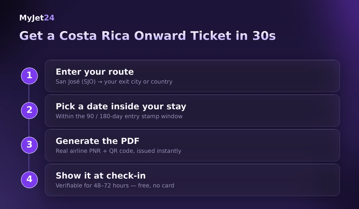 How to get a Costa Rica onward ticket in 30 seconds — enter route, pick a date inside your stay, generate the PDF, show it at check-in