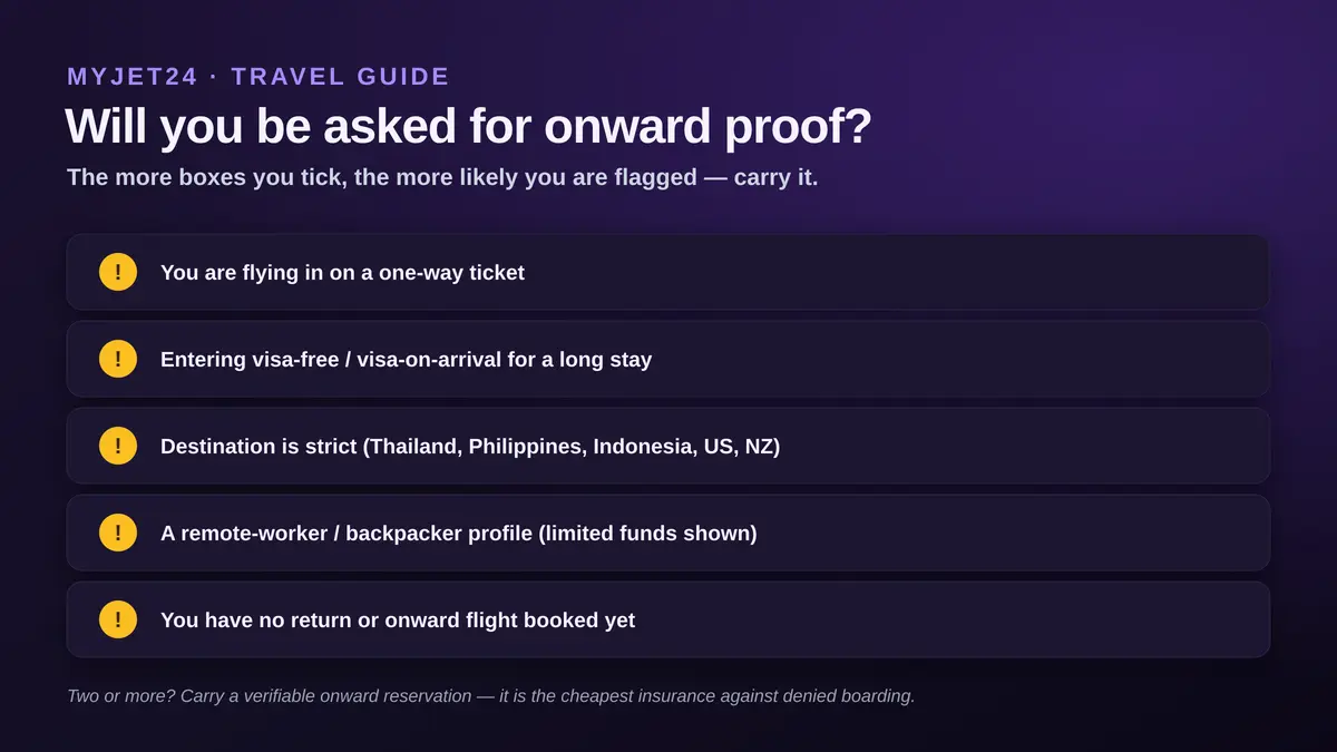 Checklist: will you be asked for onward proof? Risk indicators include a one-way ticket, long visa-free or visa-on-arrival stay, a strict destination, a remote-worker or backpacker profile, and no return flight booked
