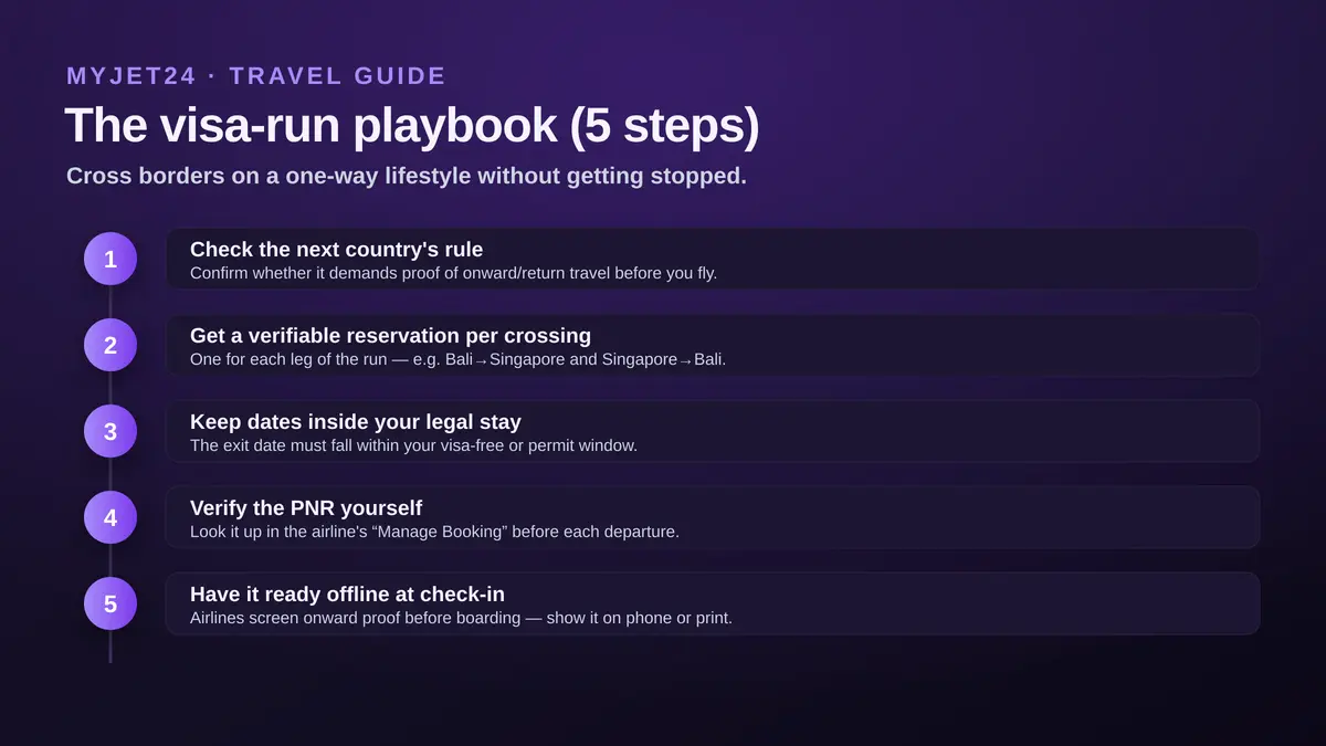 The visa-run playbook in 5 steps: check the next country's rule, get a verifiable reservation per crossing, keep dates inside your legal stay, verify the PNR yourself, and have it ready offline at check-in