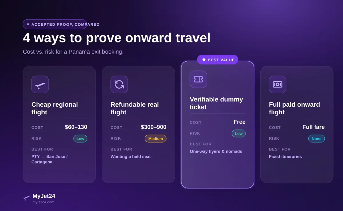 Panama onward-proof options compared — regional flight, refundable flight, verifiable dummy ticket, and full paid flight by cost and risk
