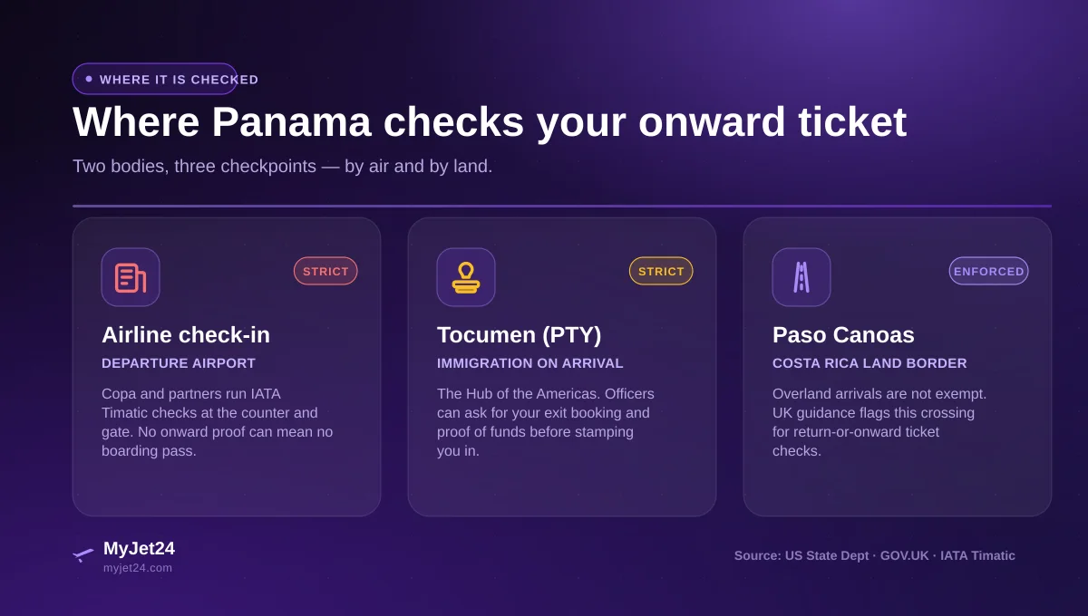 Where Panama enforces proof of onward travel — Tocumen airport (PTY), Copa check-in, and the Paso Canoas land border in 2026