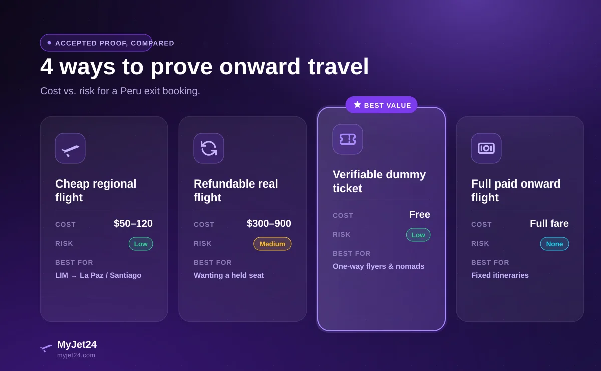 Peru onward-proof options compared — regional flight, refundable flight, verifiable dummy ticket, and full paid flight by cost and risk