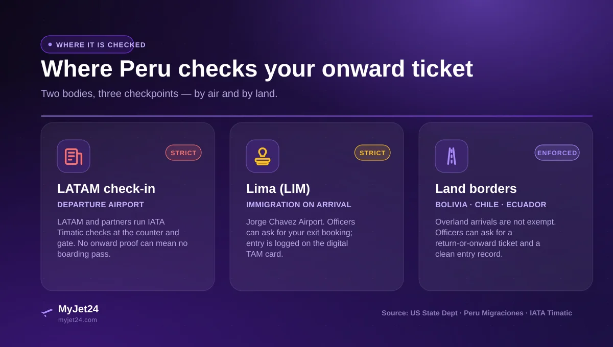 Where Peru enforces proof of onward travel — LATAM check-in, Lima Jorge Chávez (LIM) immigration, and land borders in 2026